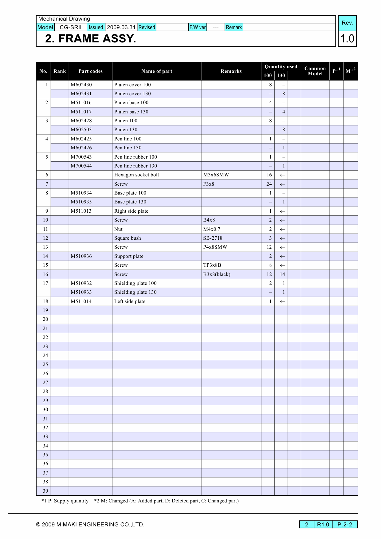 MIMAKI CG SRII 100 130 MECHANICAL DRAWING Parts Manual-5